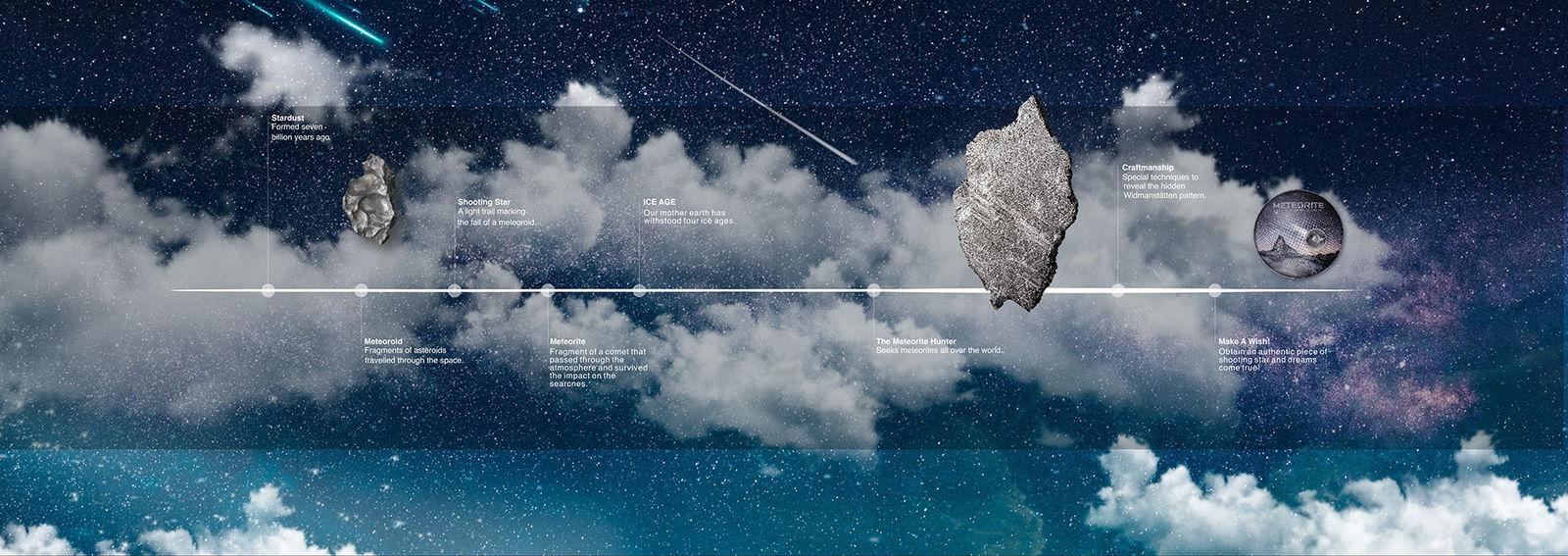 Meteorite 925 Sterling Silver Jewelry